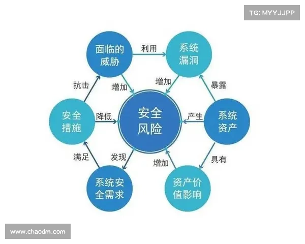 危险的商业:评估企业网络风险的六个步骤 危险的商业:评估企业网络风险的六个步骤