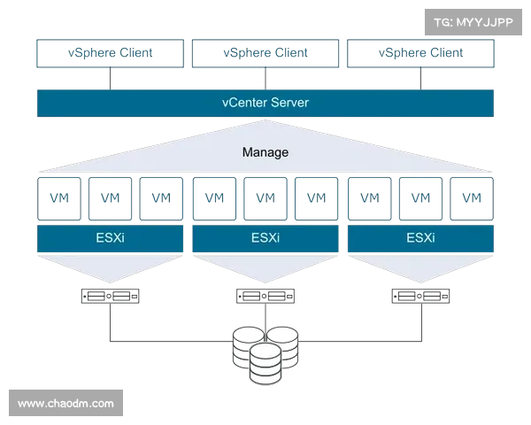 恶意的 PyPI 包看起来像一个合法的 VMware vSphere 连接器 媒体 恶意的 PyPI 包看起来像一个合法的 VMware vSphere 连接器 媒体