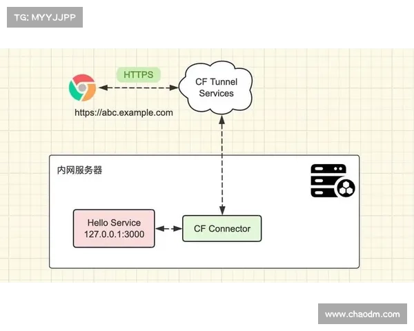开源的 Cloudflare Tunnel 工具在攻击中被利用 媒体 开源的 Cloudflare Tunnel 工具在攻击中被利用 媒体