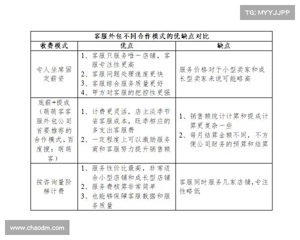 现在在 Avast 商业中心为 MSP 提供灵活计费功能。 现在在 Avast 商业中心为 MSP 提供灵活计费功能。